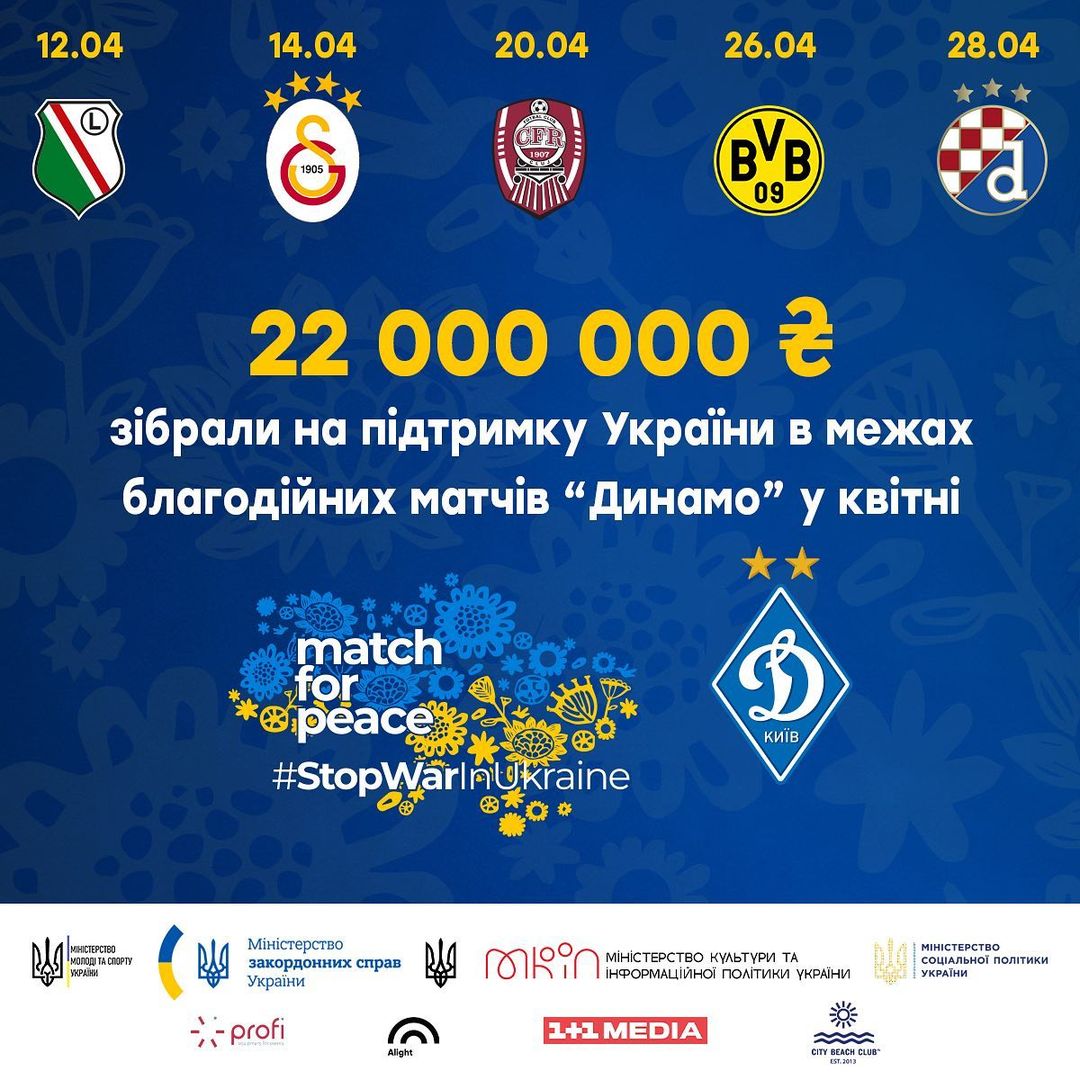 «Динамо» огласил, какую сумму удалось собрать за благотворительные матчи