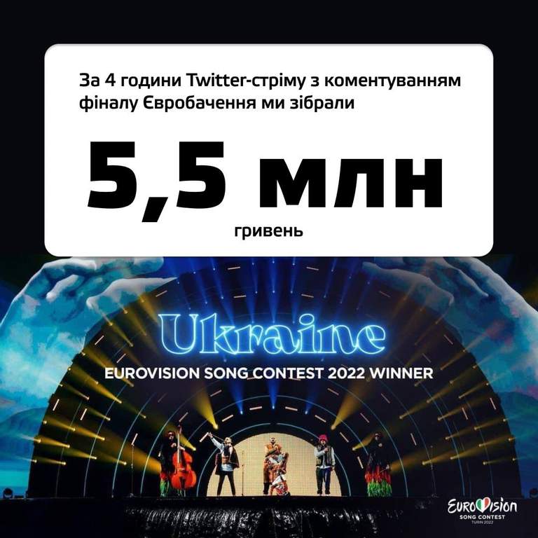 Притула озвучил, сколько средств собрал для ВСУ во время финала «Евровидения»