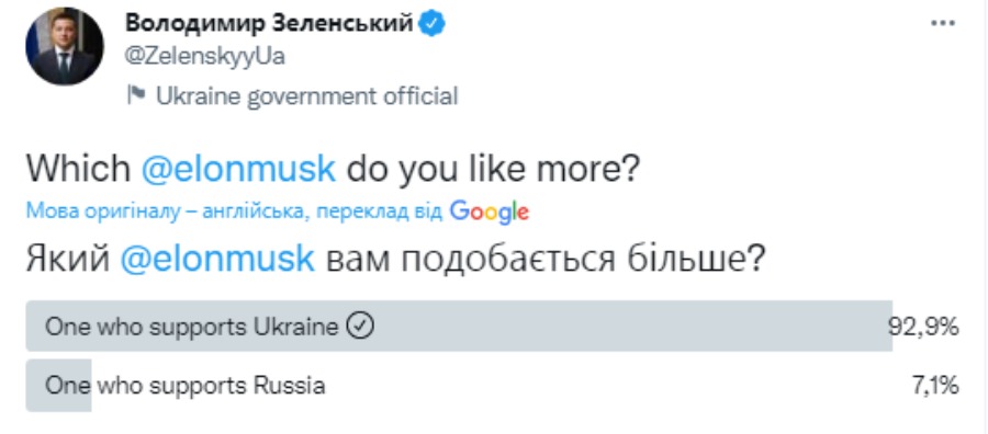 Как известные украинцы отвечают на твит Илона Маска о капитуляции Украины