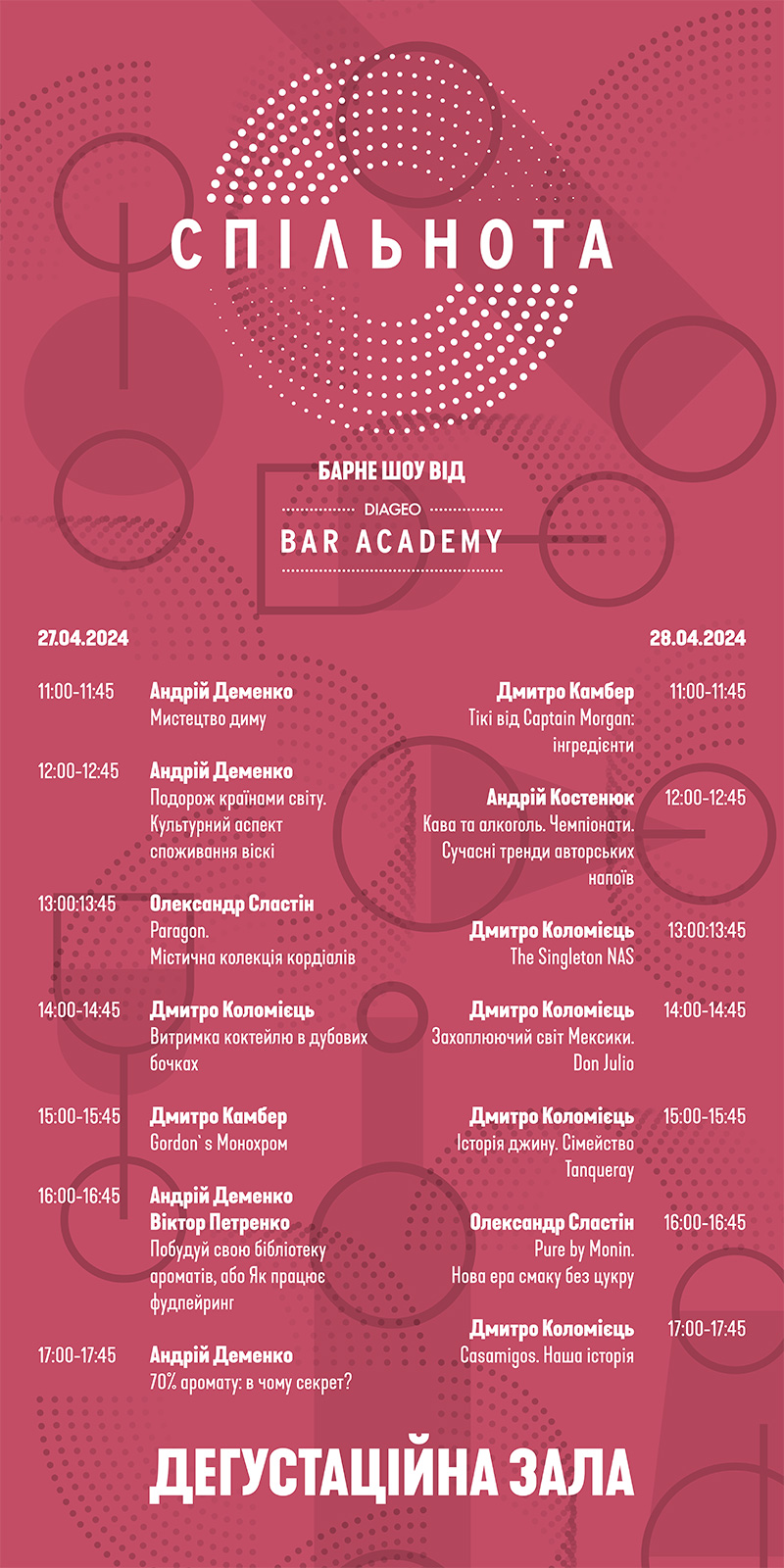 Лекції, воркшопи й ексклюзивні коктейлі: програма київського барного шоу «Спільнота»