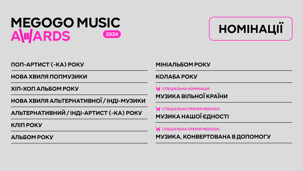 Наближається MEGOGO Music Awards 2024: що слухати й за кого голосувати?