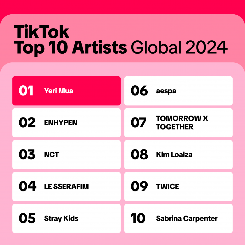 TikTok обнародовал итоги 2024 года