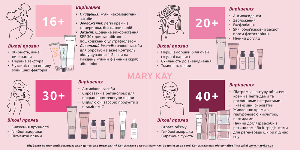 Почніть правильно з Mary Kay: догляд за молодою шкірою та збереження її здоров&#8217;я в будь-якому віці